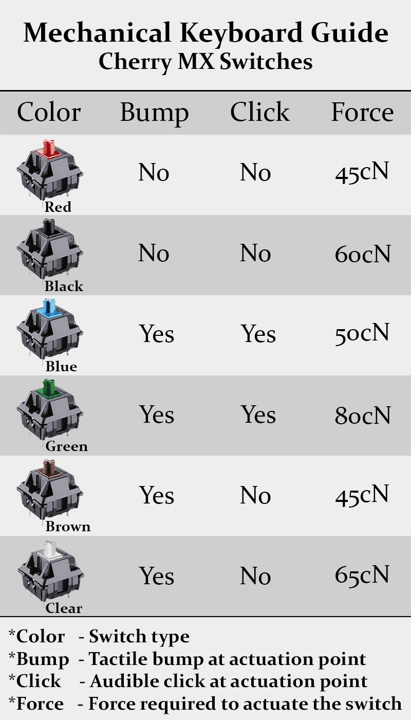 Mx Switches Chart